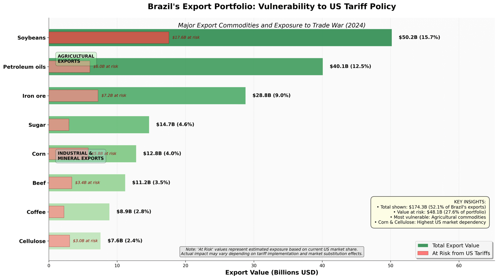 A Anatomia da Vulnerabilidade Brasileira