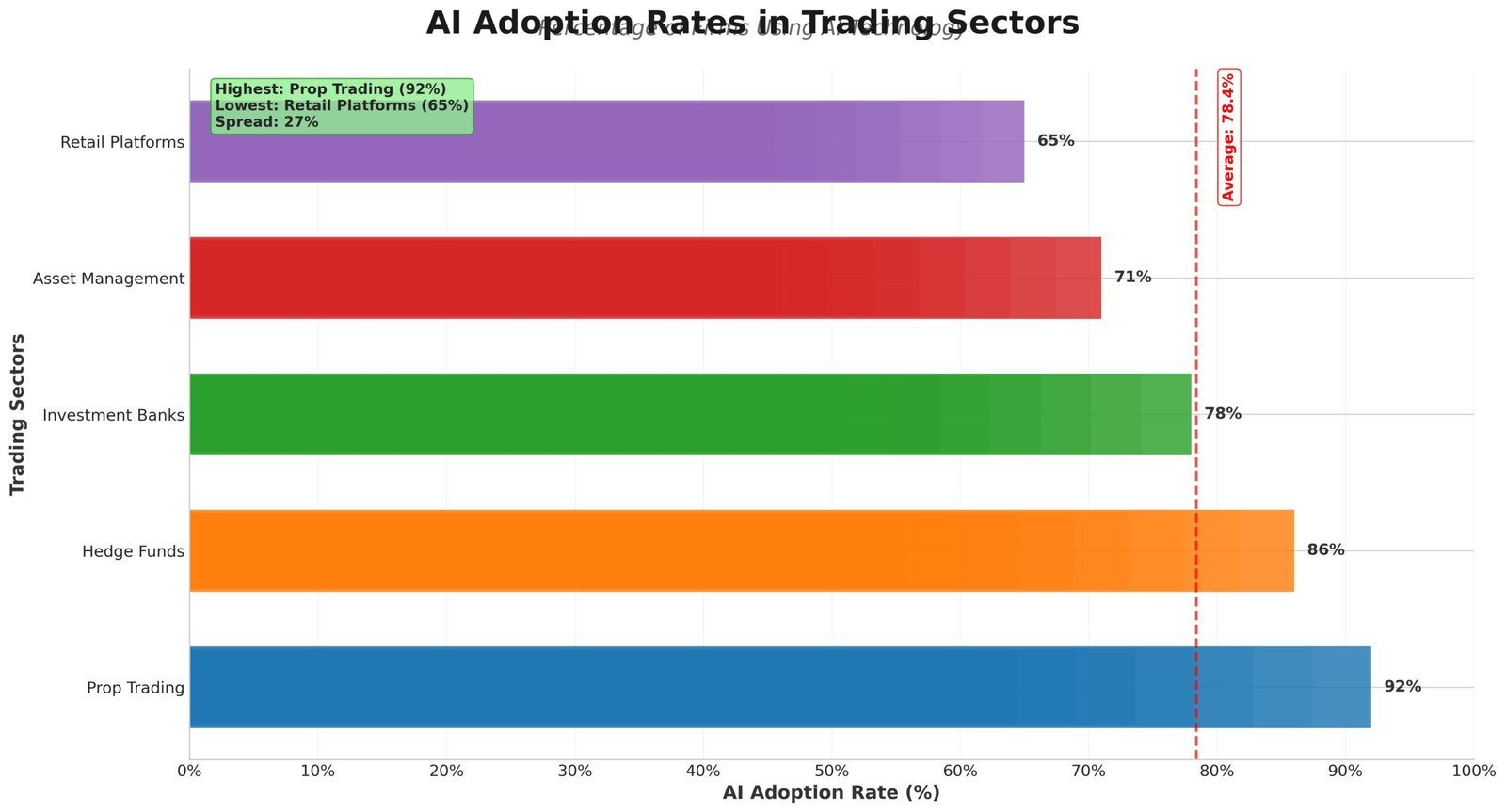 Inteligência Artificial no Futuro do Trading