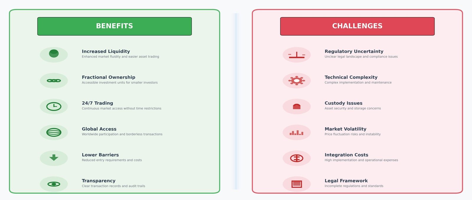 Tokenização de Ativos Reais: Como Esta Revolução Vai Mudar o Mercado 3 Análise Estratégica: Benefícios vs Desafios