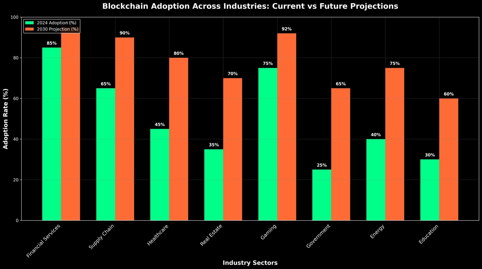 Blockchain Além do Bitcoin: Fundamentos Essenciais