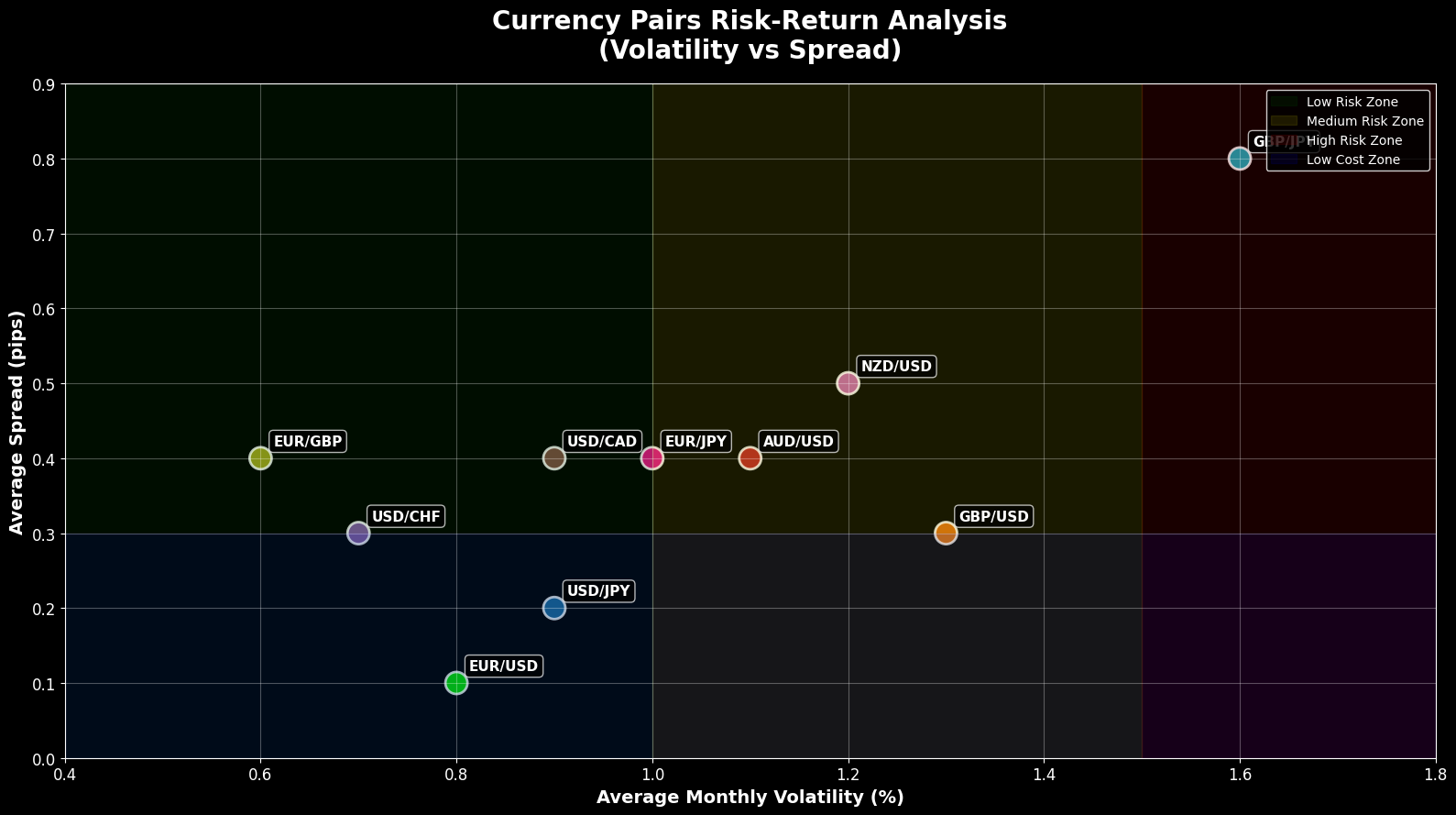 Como Escolher Seu Primeiro Ativo para Operar Forex
