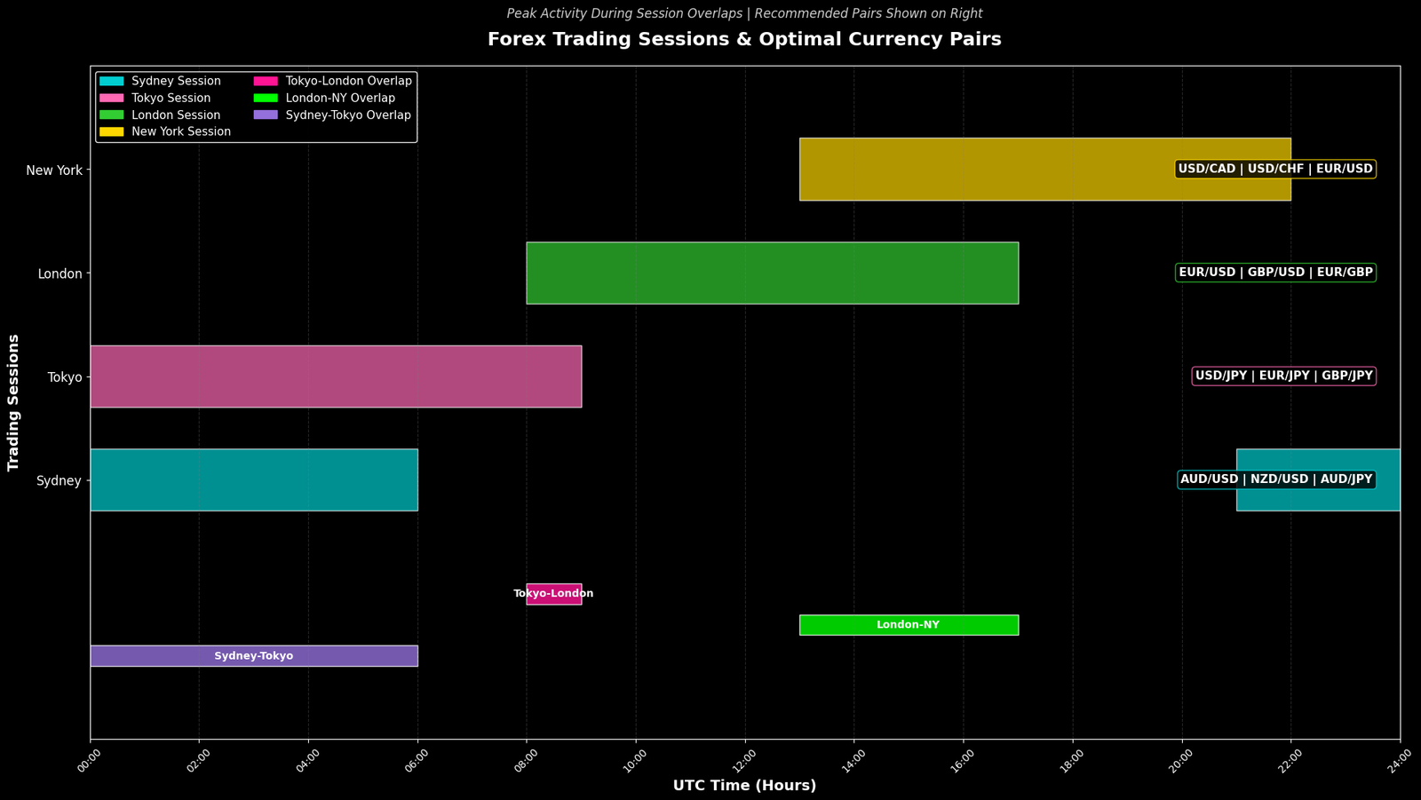 Como Escolher Um Par de Moedas para Operar Forex