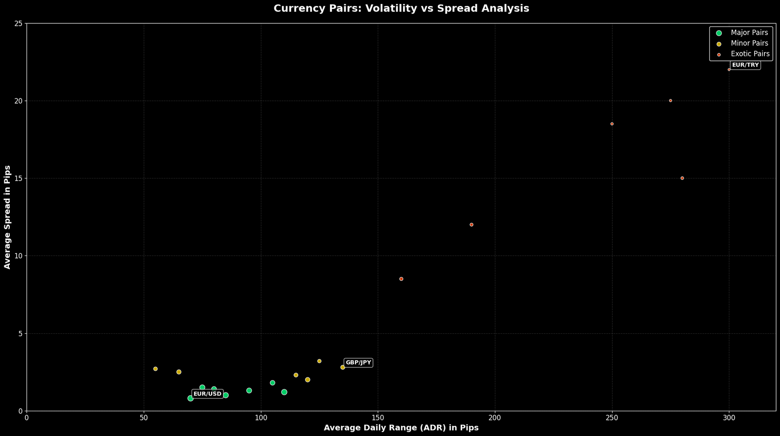 Como Escolher Um Par de Moedas para Operar Forex