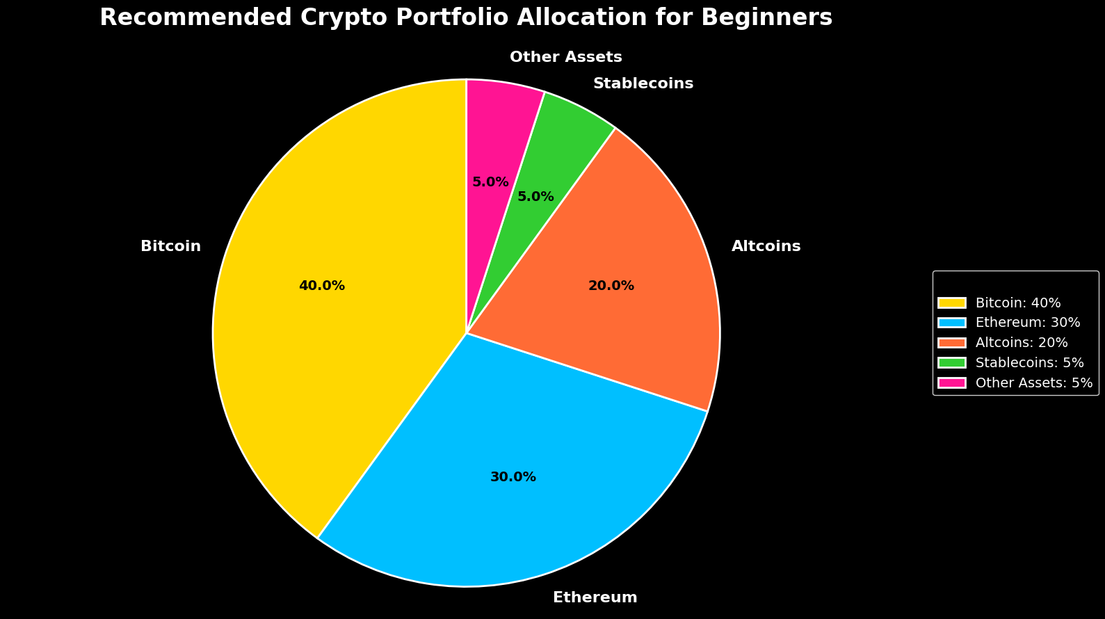 Como Investir em Criptomoedas: Guia Para Iniciantes