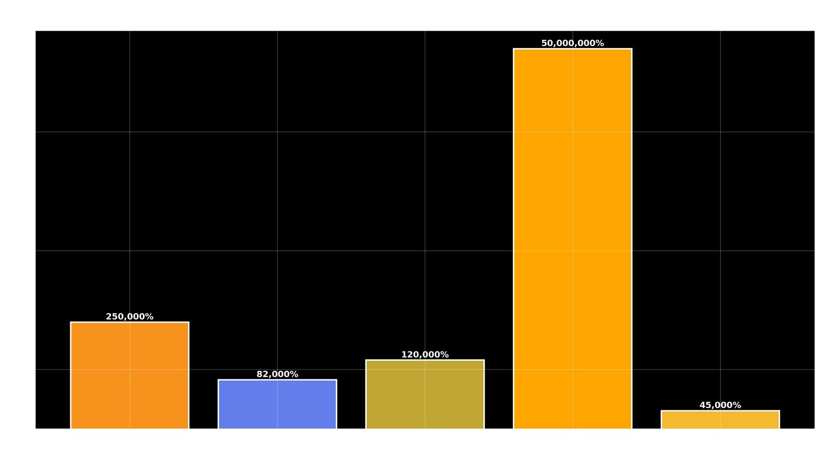 Criptomoedas que Criaram Fortunas