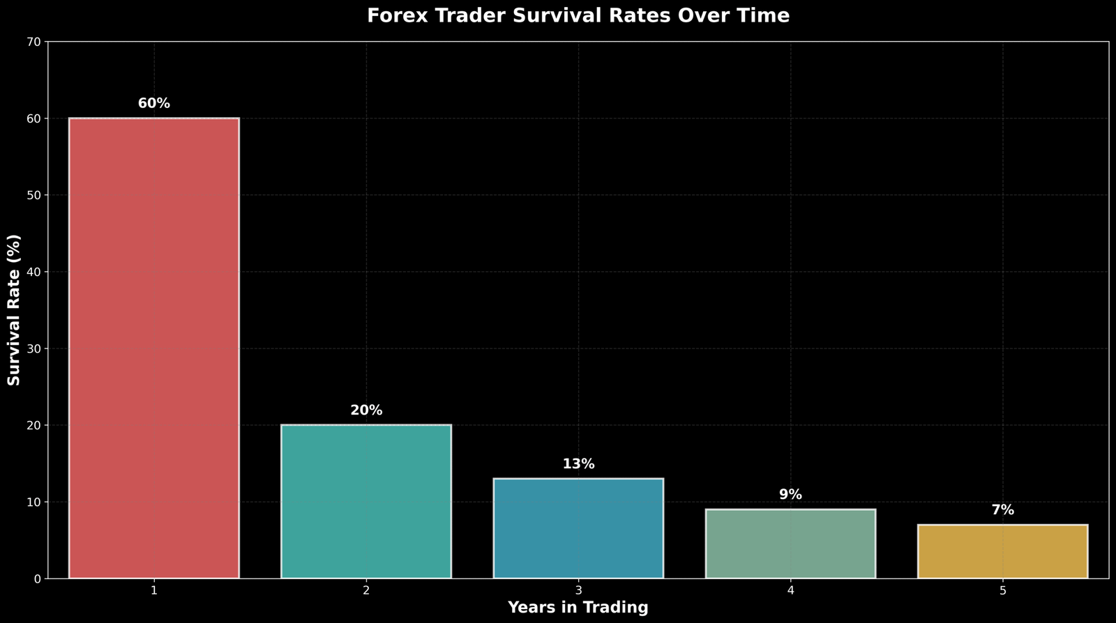 Desafios do Trader Autônomo: A Realidade Brutal dos 95%