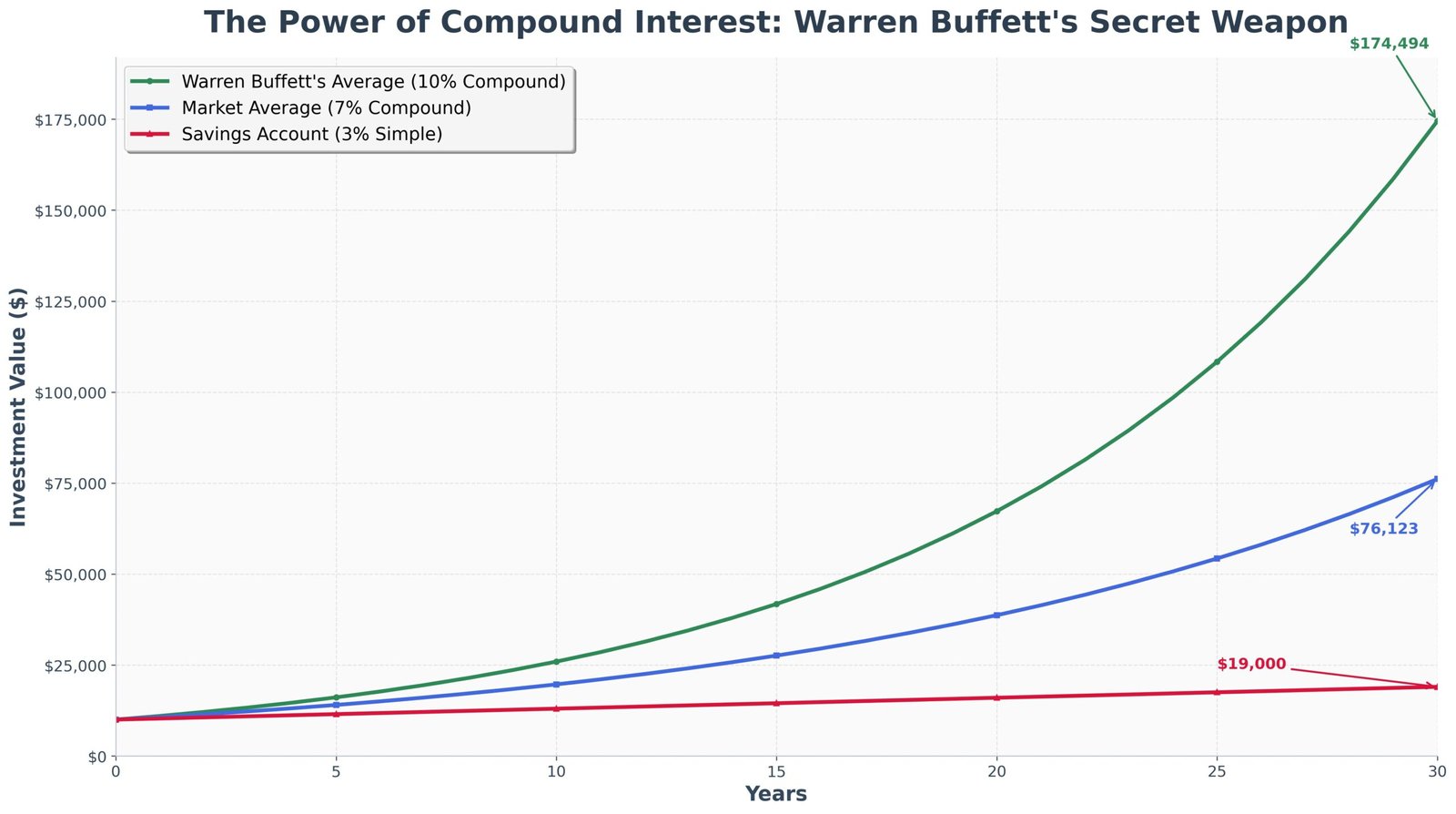 Estratégias de Warren Buffett: Segredos para Riqueza