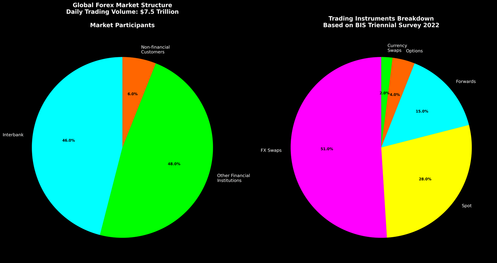 Forex é Pirâmide Financeira: Desvendando o Mito