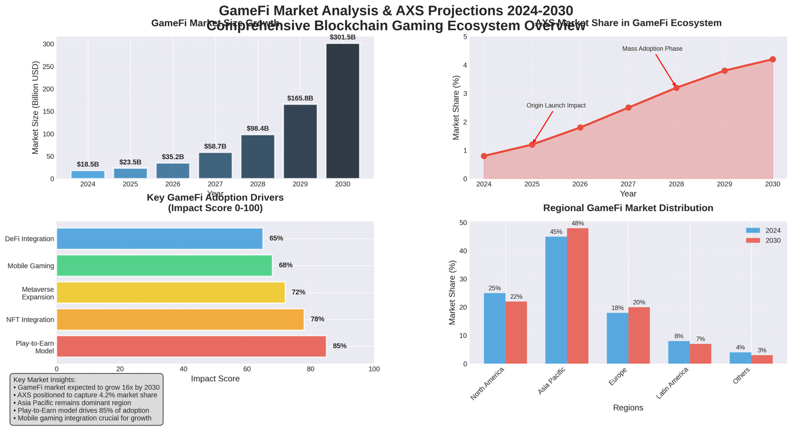 Previsão de Preços Axie Infinity (AXS) para 2030