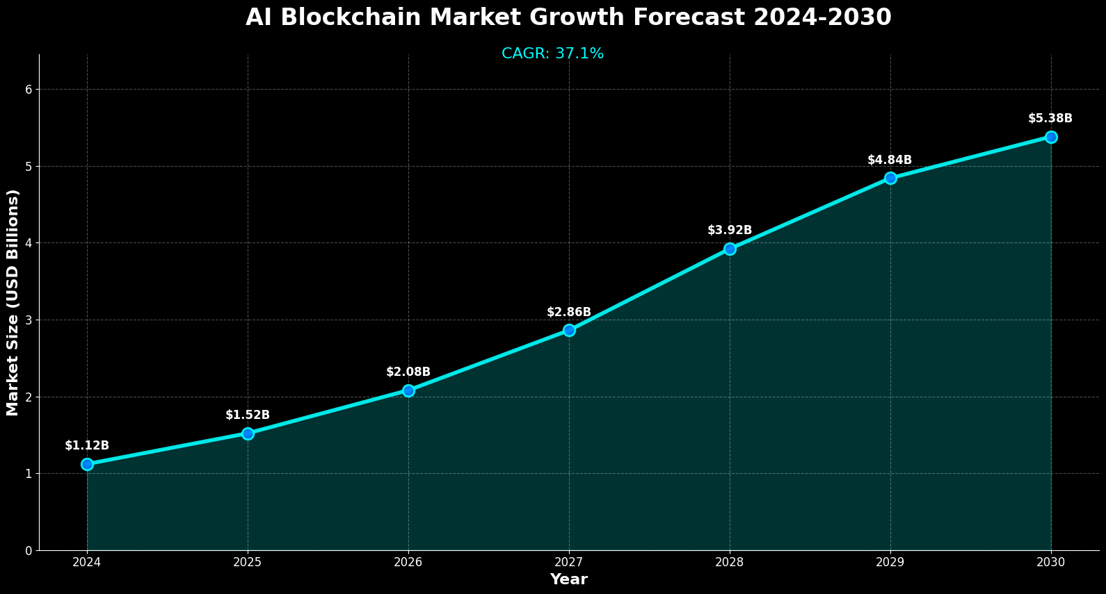 Previsão de Preços DeepBrain Chain (DBC) Para 2030