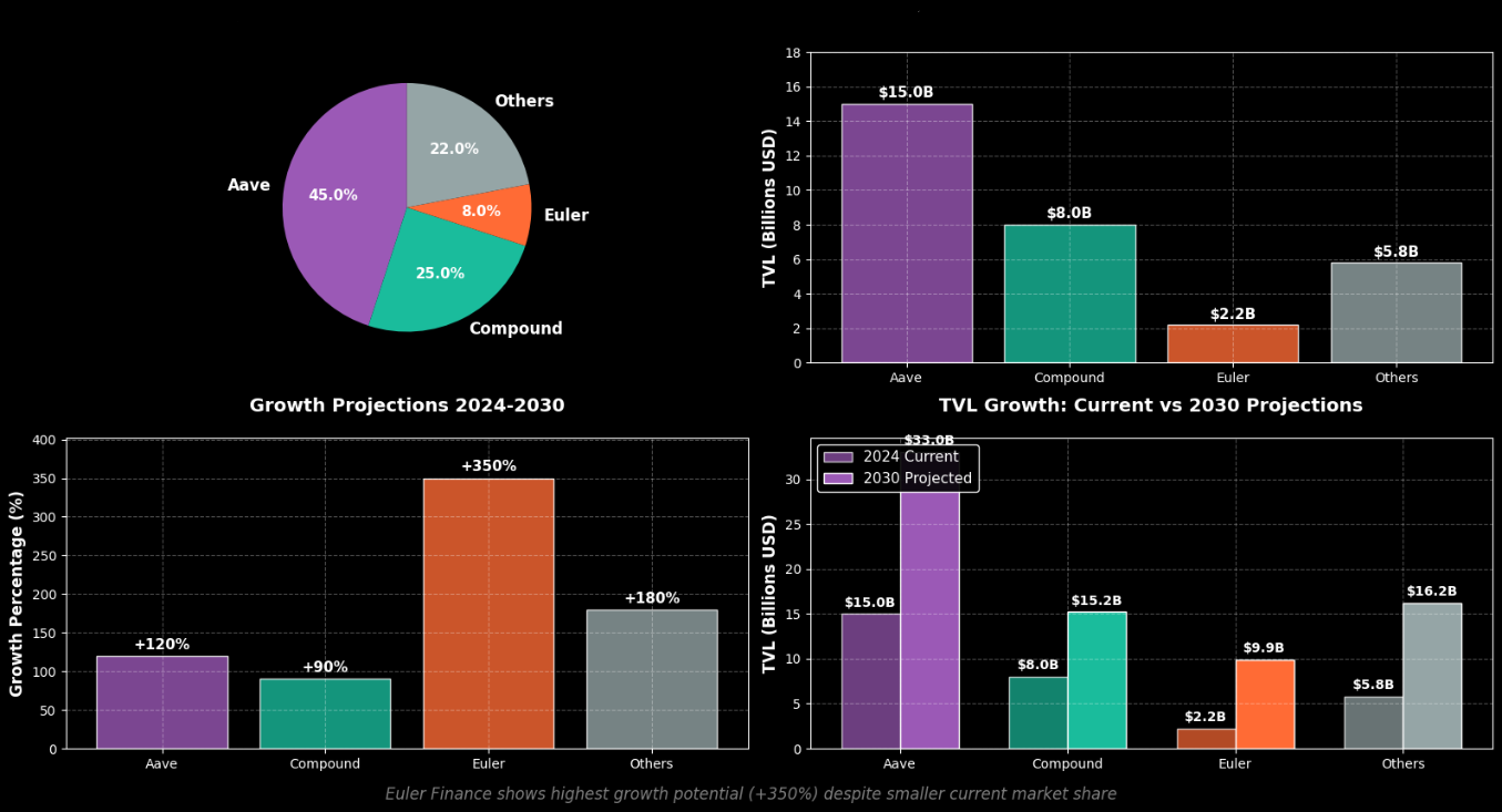 Previsão de Preços Euler Finance (EUL) Para 2030
