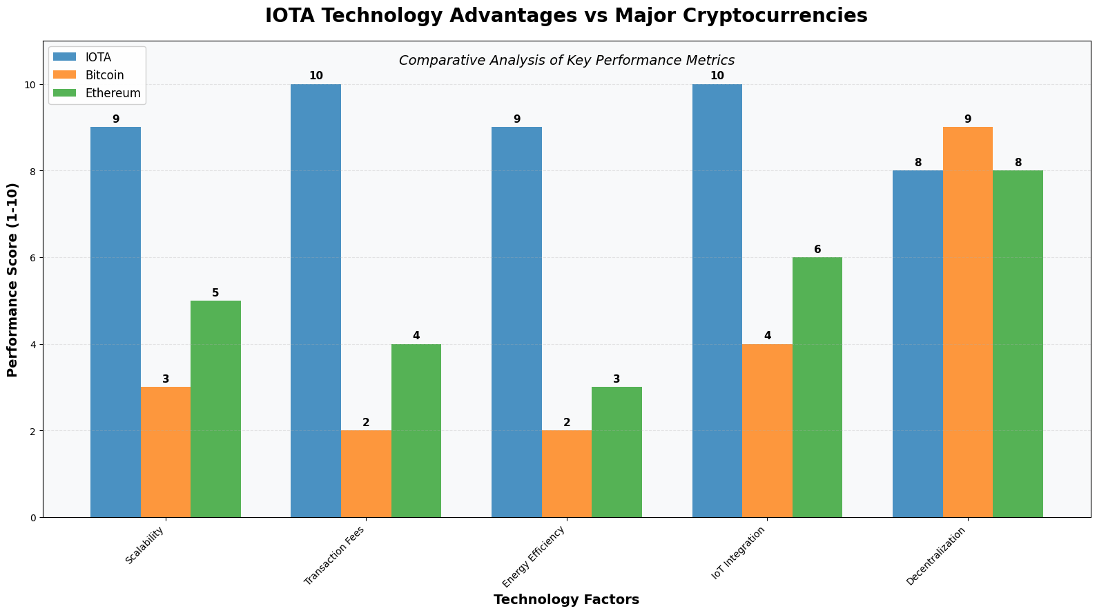 Previsão de Preços IOTA (IOTA) 2030 3 Previsão de Preços IOTA (IOTA) 2030