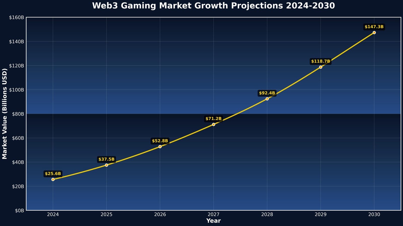 Previsão de Preços Immutable X (IMX) para 2030