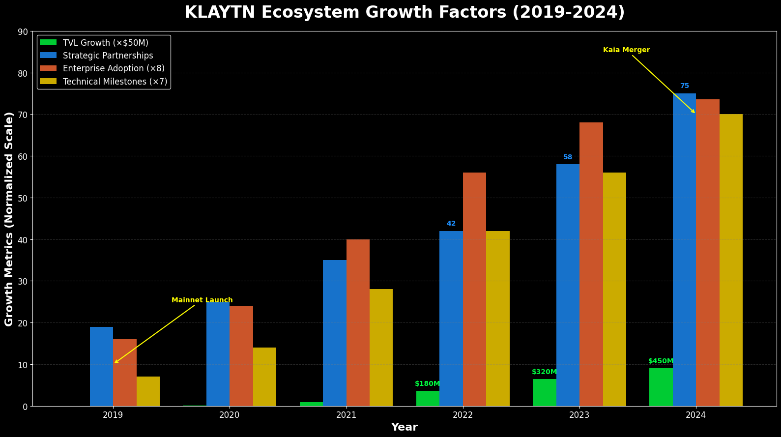 Previsão de Preços Klaytn (KLAY) Para 2030 3 Previsão de Preços Klaytn (KLAY) Para 2030