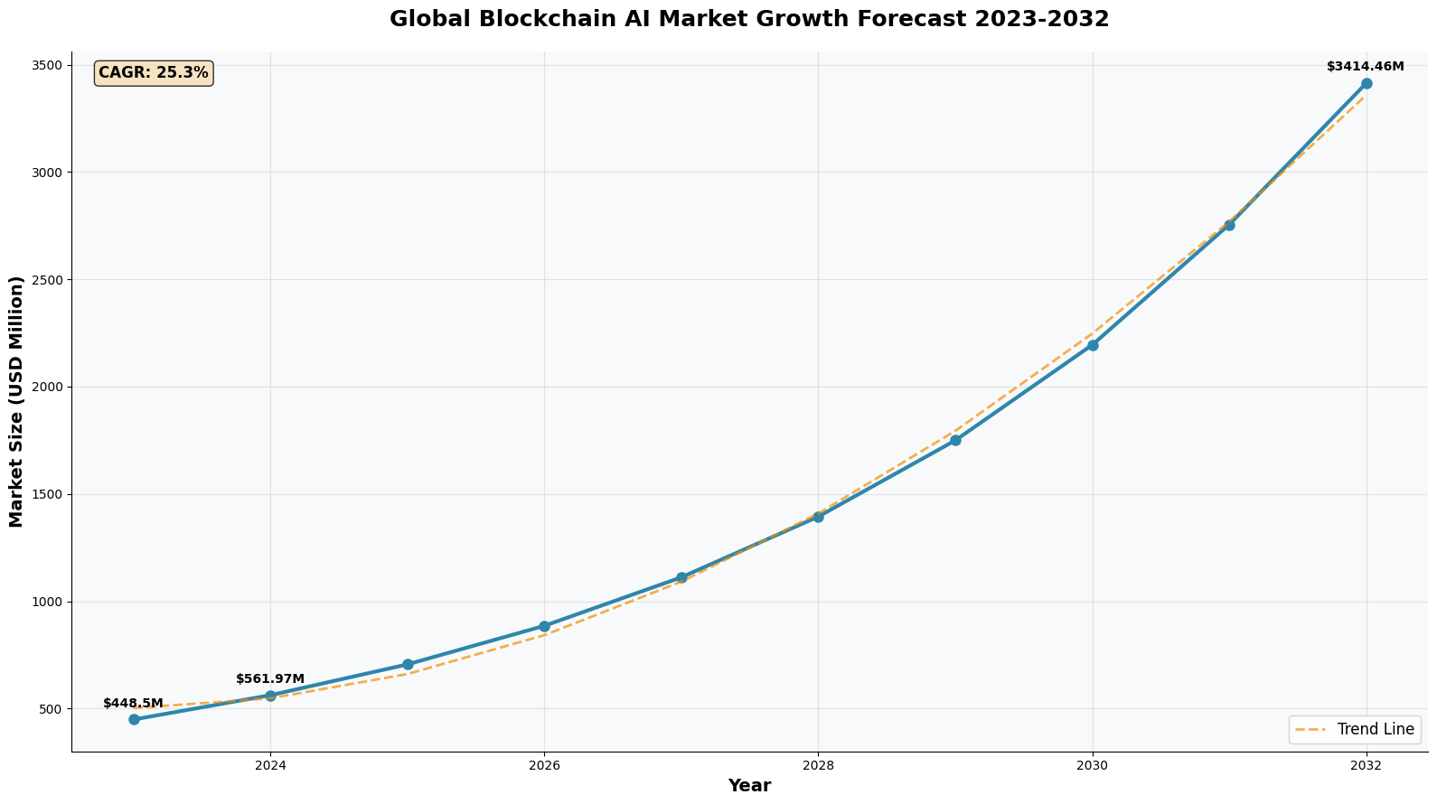 Previsão de Preços Matrix AI Network (MAN) Para 2030