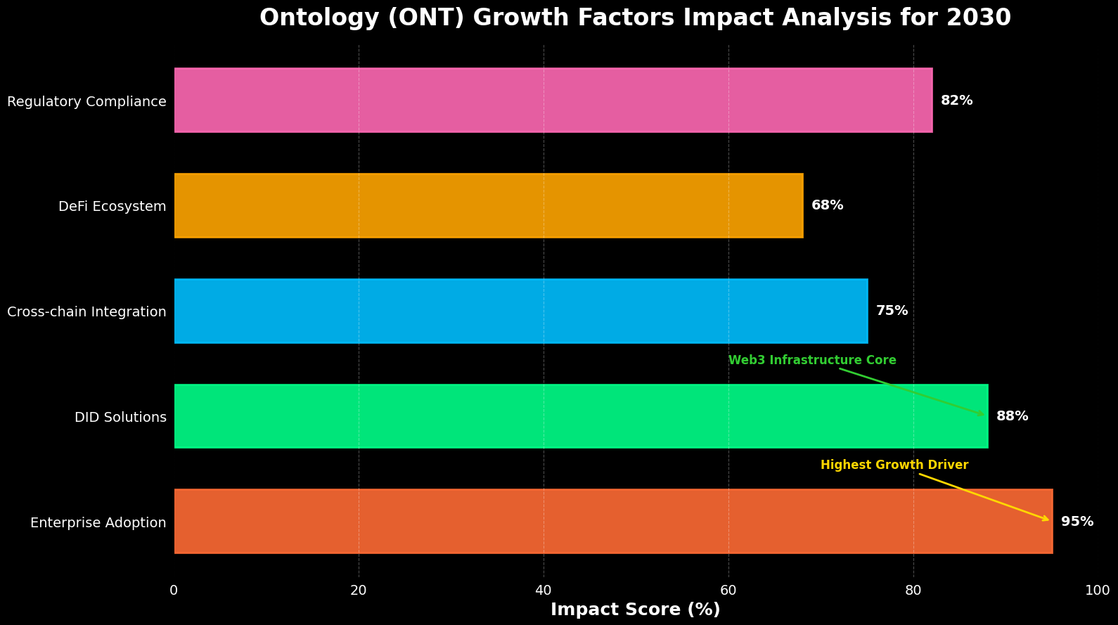 Previsão de Preços Ontology (ONT) para 2030