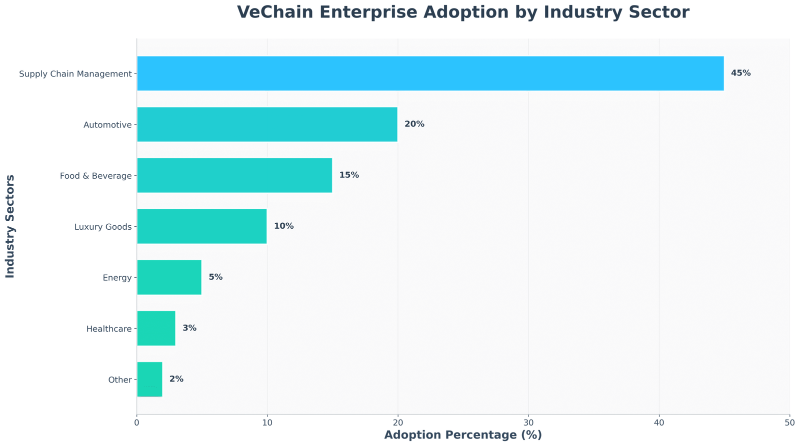 Previsão de Preços Para VeChain Para 2030