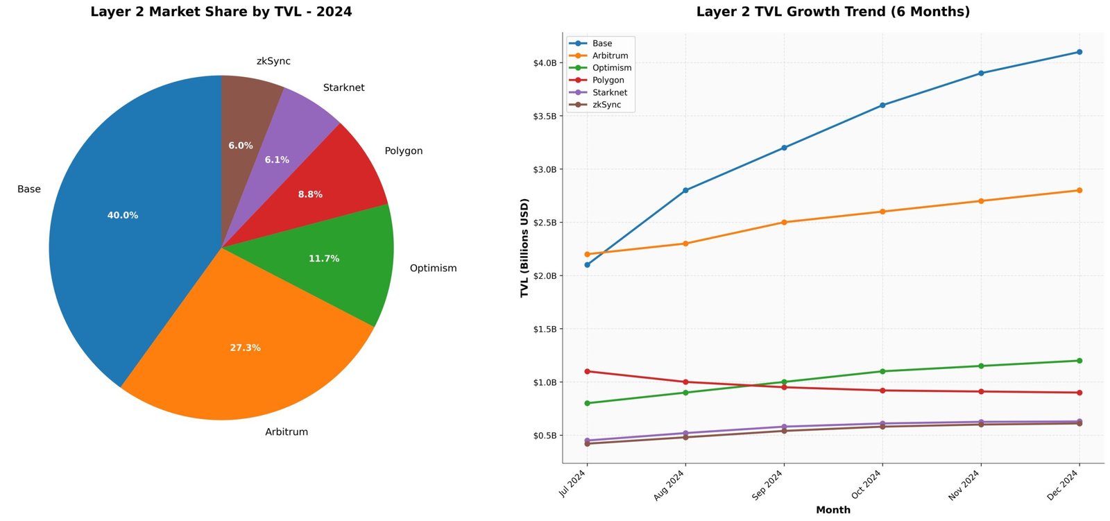 Previsão de Preços Starknet (STRK) para 2030