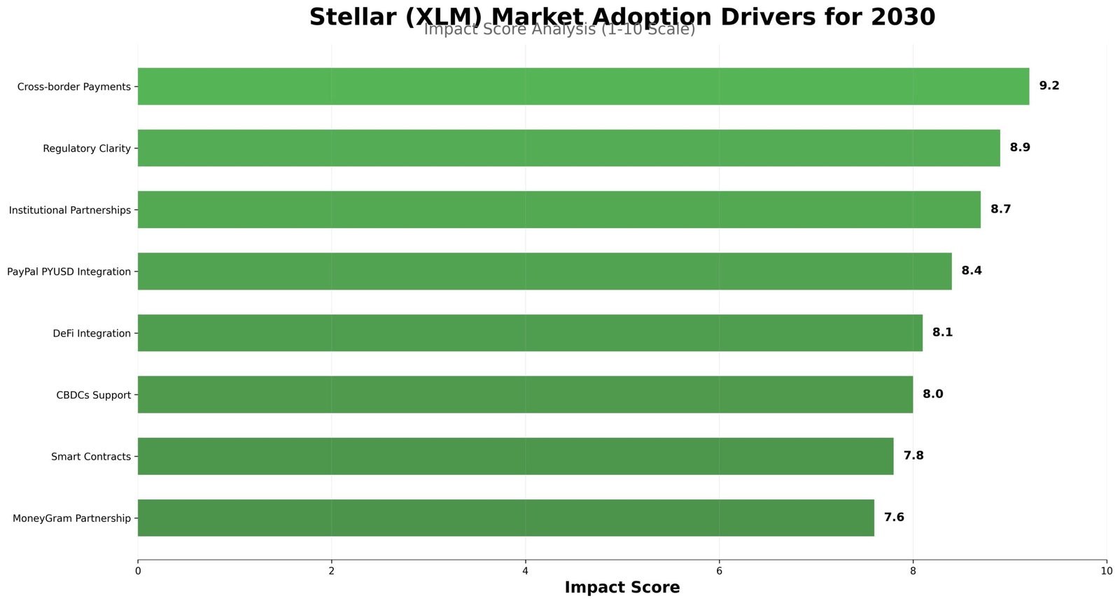 Previsão de Preços Stellar (XLM) Para 2030