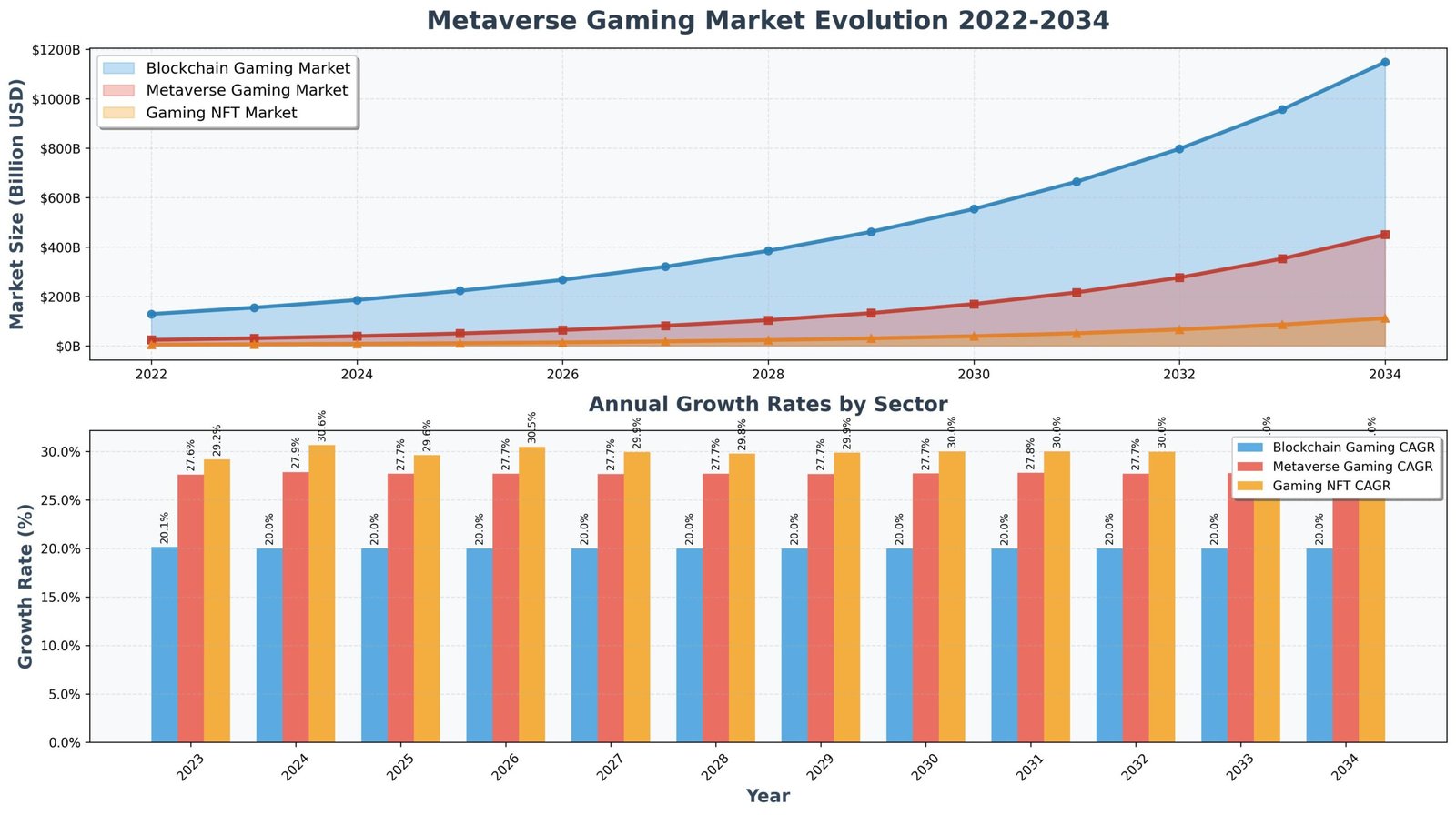 Previsão de Preços The Sandbox (SAND) Para 2030