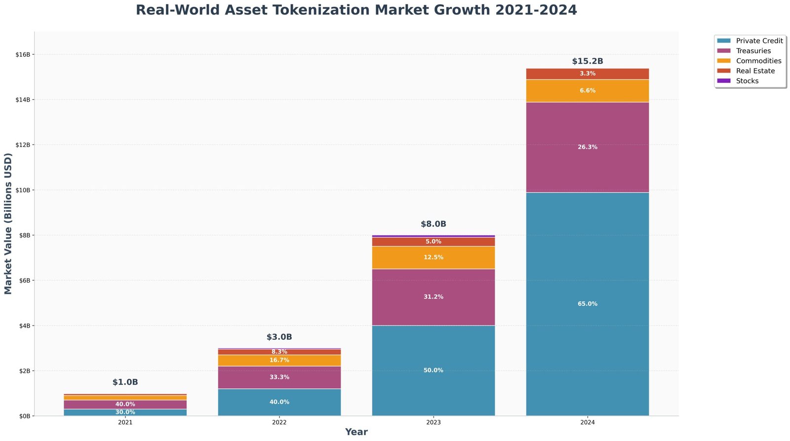Tokenização de Ativos Reais: Como Esta Revolução Vai Mudar o Mercado 2 Tokenização de Ativos Reais: Como Esta Revolução Vai Mudar o Mercado