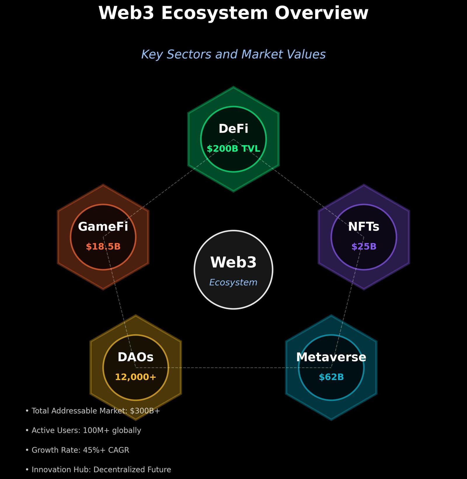 Web3 para Leigos: A Revolução Silenciosa que Redefine Internet