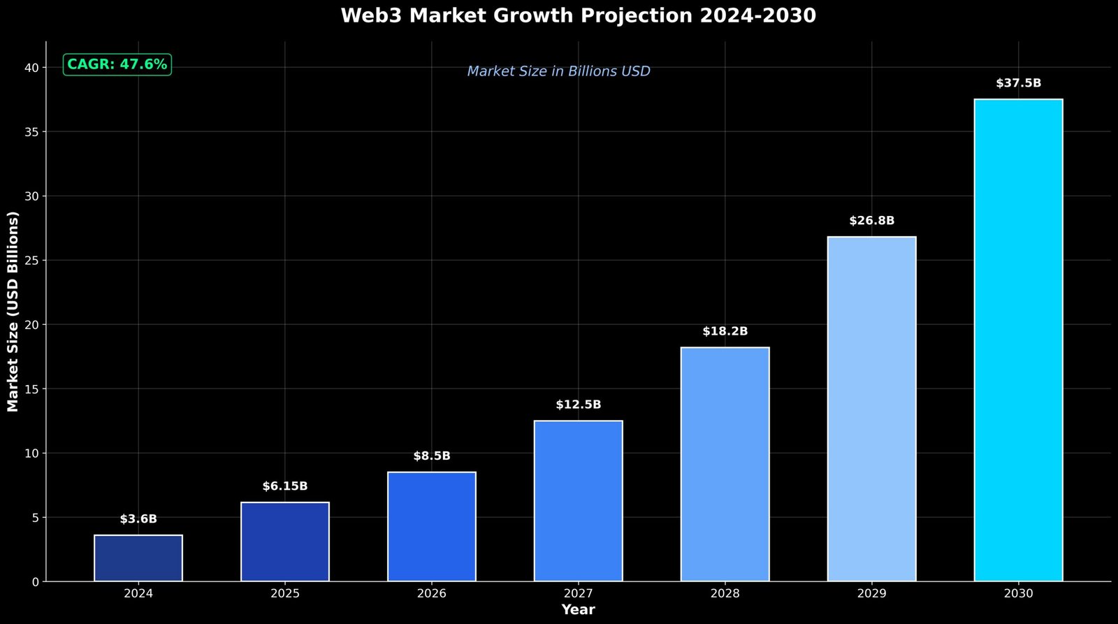Web3 para Leigos: A Revolução Silenciosa que Redefine Internet