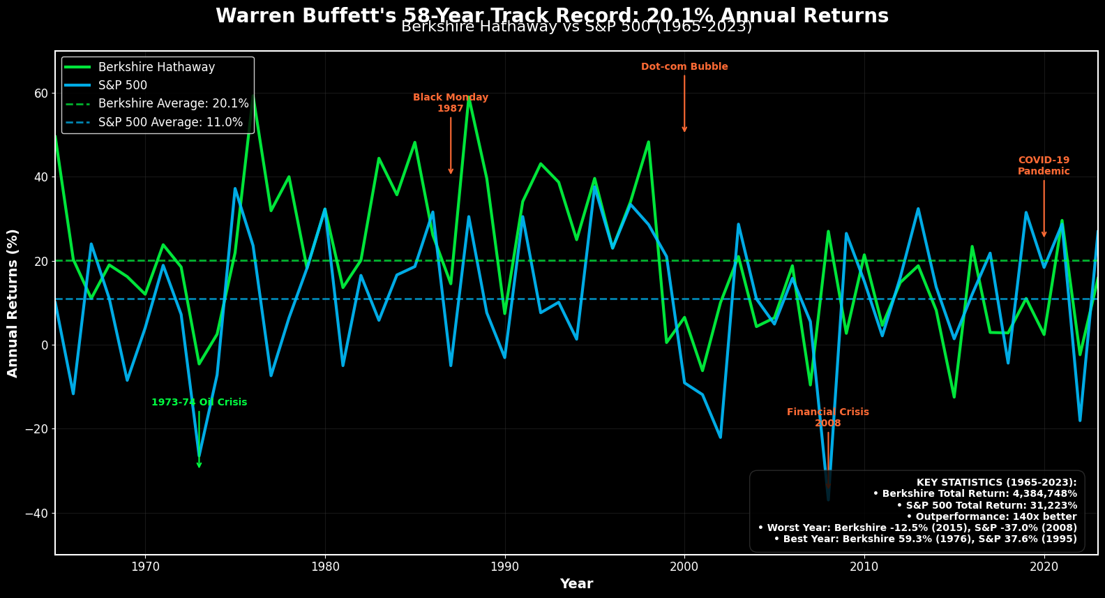 Warren Buffett Os Segredos do Investimento para Construir Riqueza