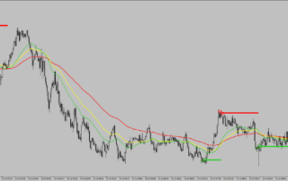 EMA Confluence Gold: Sistema Infalível ou Armadilha Técnica?