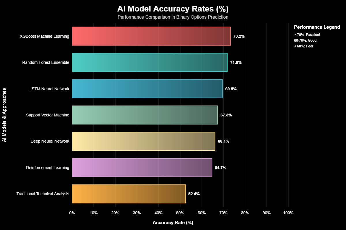 Inteligência Artificial para Opções Binárias: O Código do Lucro? 1 Inteligência Artificial para Opções Binárias: O Código do Lucro?
