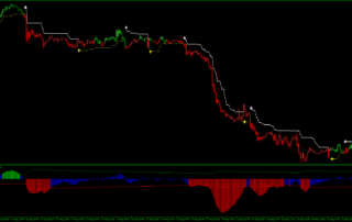 MACD ATR com WATR: Estratégia MT5 para Capturar Reversões