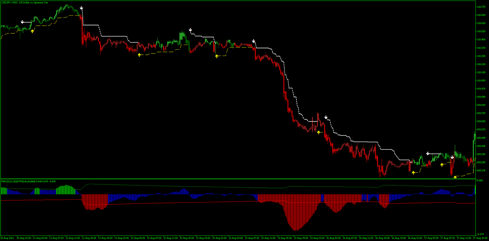 MACD ATR com WATR: Estratégia MT5 para Capturar Reversões