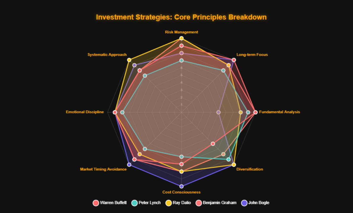 Estratégias de Longo Prazo: Como Investidores Constroem Riqueza 3 Estratégias de Longo Prazo: Como Investidores Constroem Riqueza