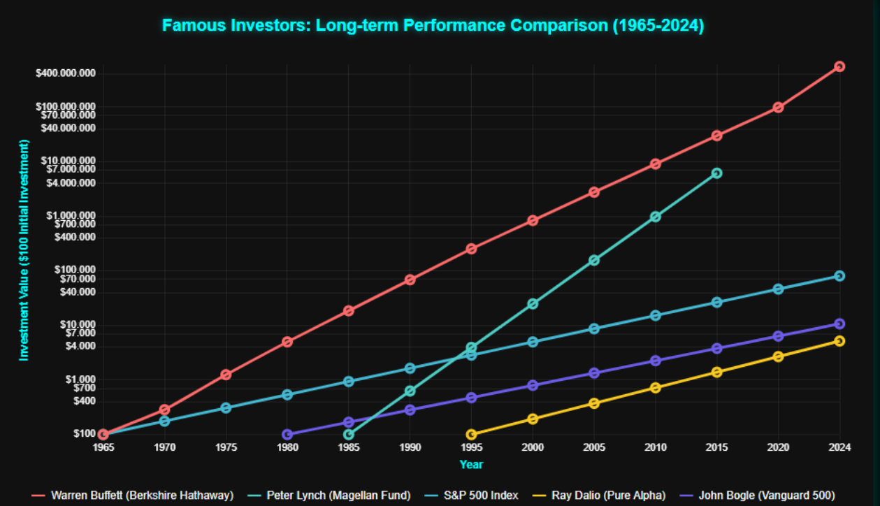 Estratégias de Longo Prazo: Como Investidores Constroem Riqueza 2 Estratégias de Longo Prazo: Como Investidores Constroem Riqueza