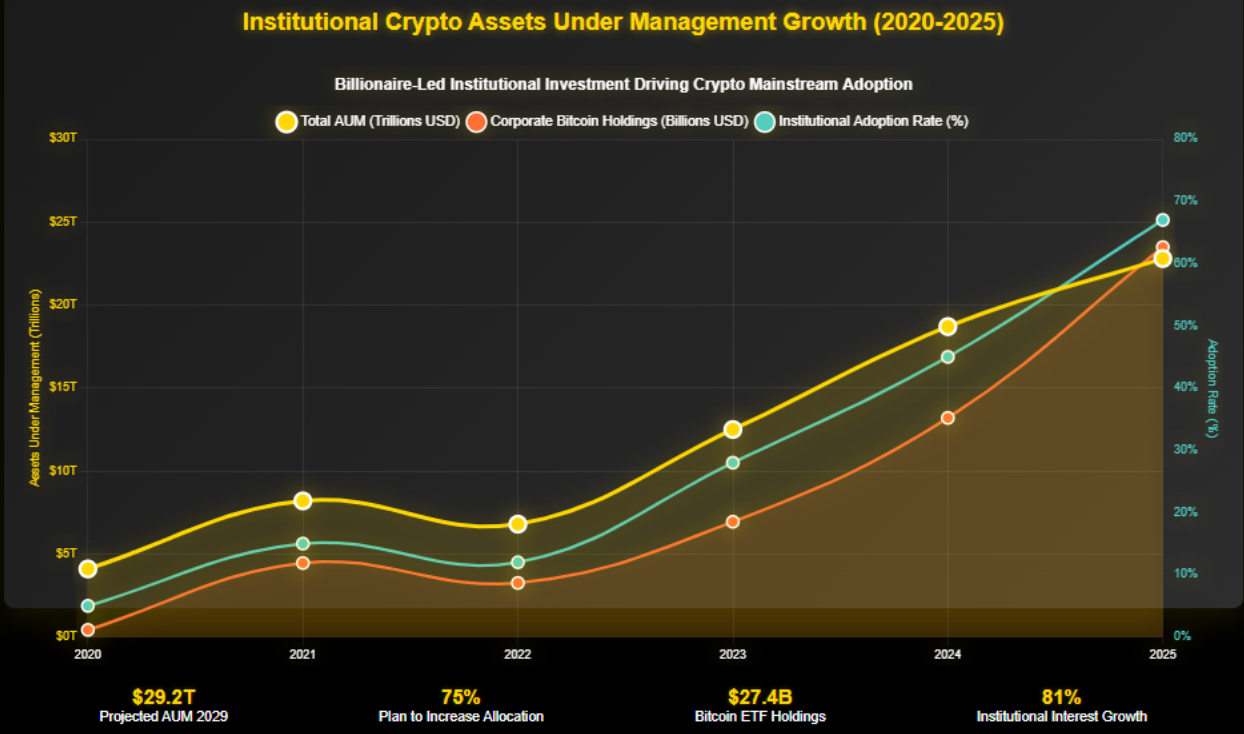 A Revolução Silenciosa: Quando os Titãs Financeiros Abraçaram o Digital