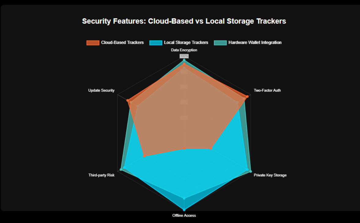 Melhores Aplicativos Cripto Revolução do Rastreamento