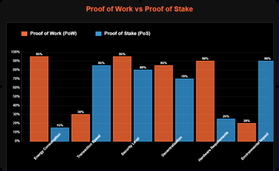 Como Funciona a Blockchain: Revolucionando a Confiança Digital