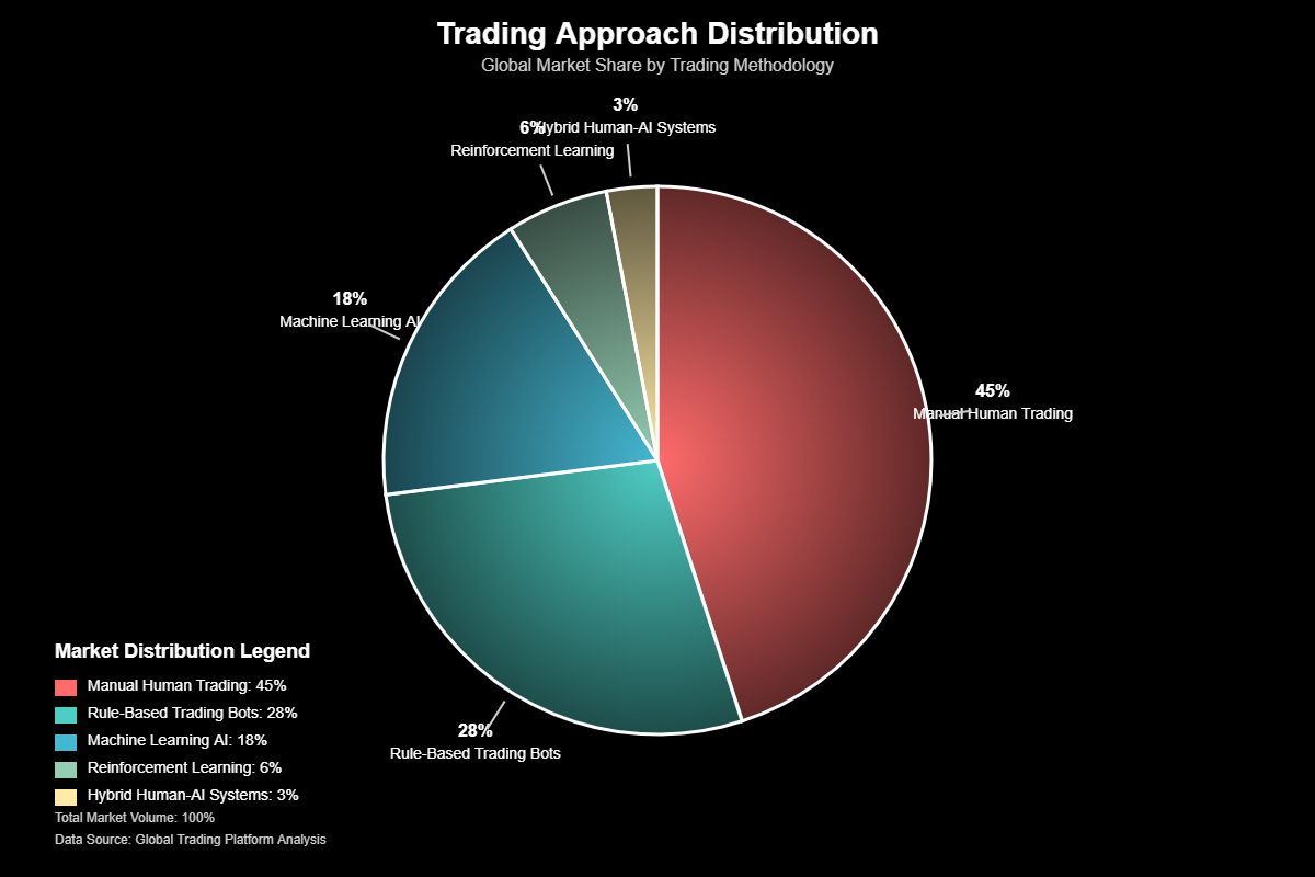 Inteligência Artificial para Opções Binárias: O Código do Lucro? 2 Inteligência Artificial para Opções Binárias: O Código do Lucro?