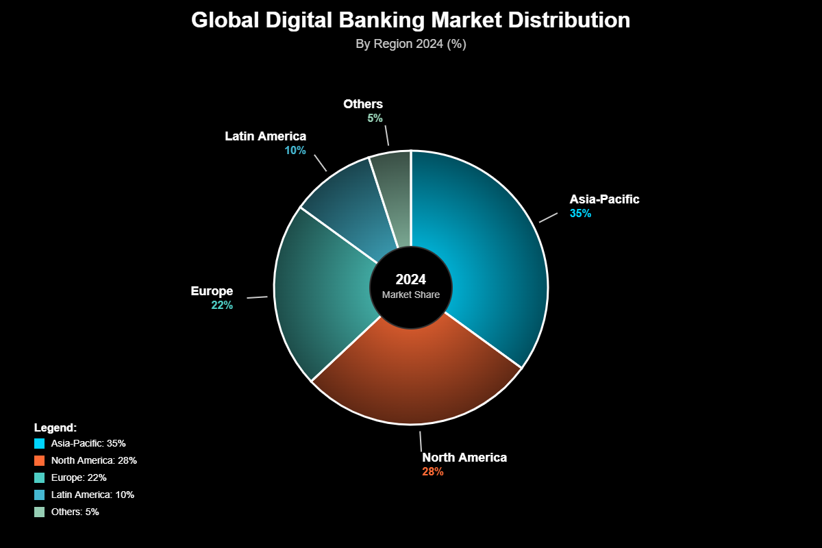 Ações Bancos Digitais Fintech: Revolução do Investimento 2 Perspectiva Global: Lições dos Mercados Internacionais