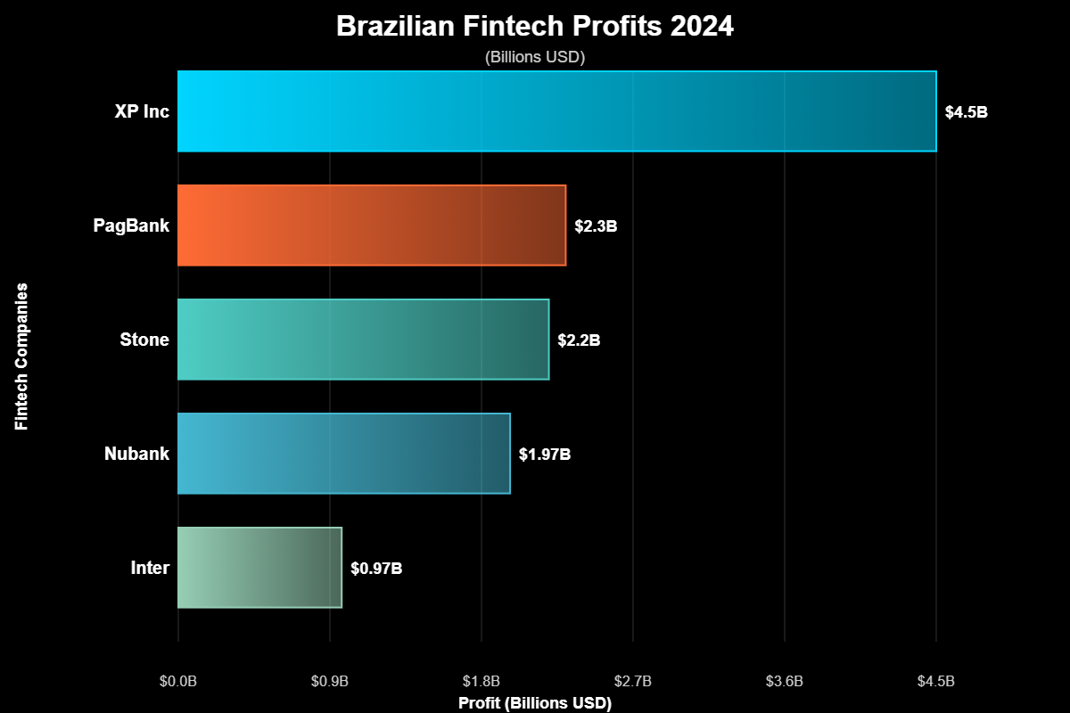 Ações Bancos Digitais Fintech: Revolução do Investimento 1 Ações Bancos Digitais Fintech: Revolução do Investimento
