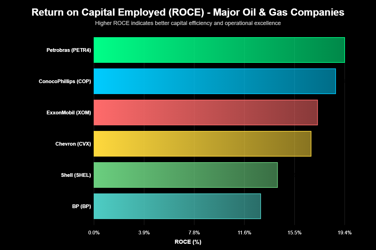 Ações Petróleo Gás Natural: Guia Definitivo Investimento 2025 2 O Panorama Global das Ações de Energia em 2025