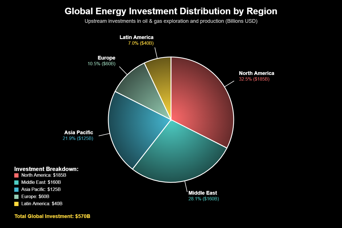 Ações Petróleo Gás Natural: Guia Definitivo Investimento 2025 1 O Panorama Global das Ações de Energia em 2025