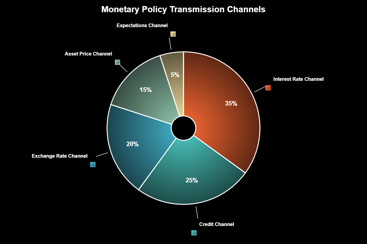 COPOM: O Motor que Move Trilhões nos Mercados Globais 3 COPOM: O Motor que Move Trilhões nos Mercados Globais
