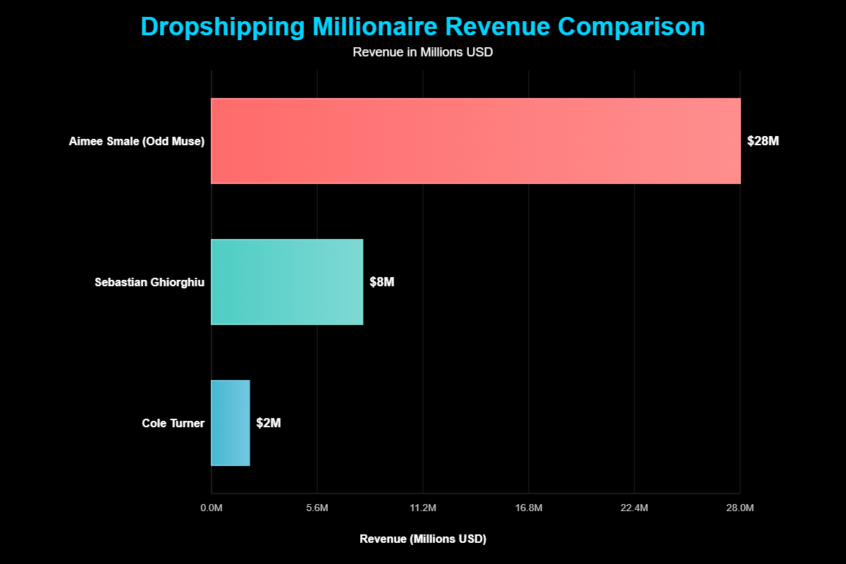 Como Ficar Rico com Dropshipping: Segredos dos Milionários 1 Como Ficar Rico com Dropshipping: Segredos dos Milionários