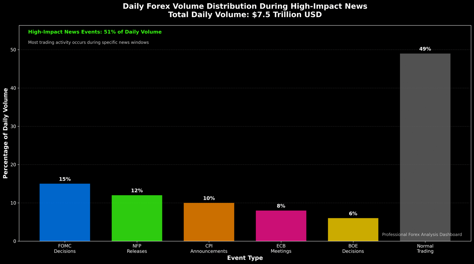 Como Operar Forex em Notícias de Alto Impacto: O Segredo dos 10%