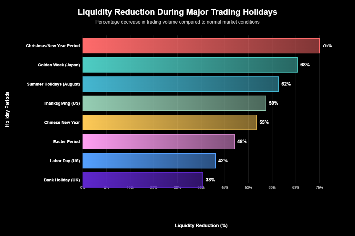 Feriados de Negociação Forex: Quando o Silêncio dos Mercados Grita 2 Feriados de Negociação Forex