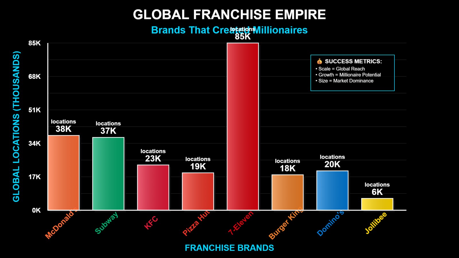 Franquias que Fizeram Milionários Os Segredos dos Bilionários