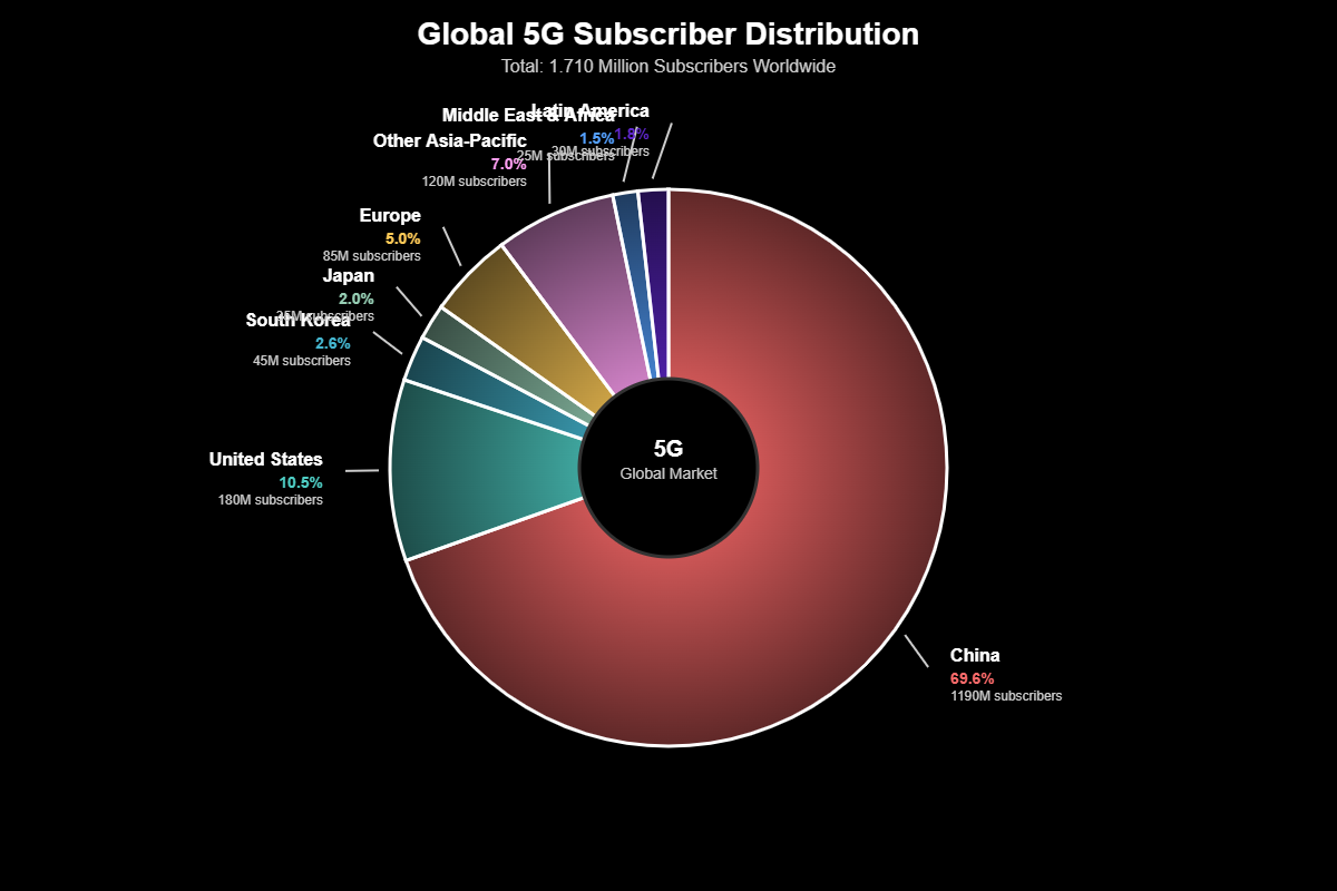 Gigantes do 5G: As Empresas que Moldam o Futuro da Conexão 3 A Vanguarda Asiática