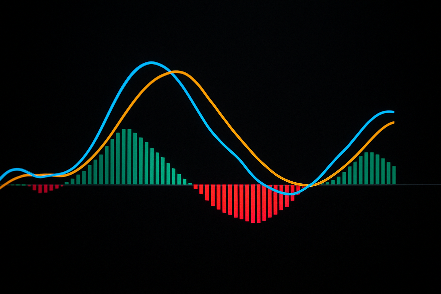 Como Operar Forex com Confirmação de Indicadores
