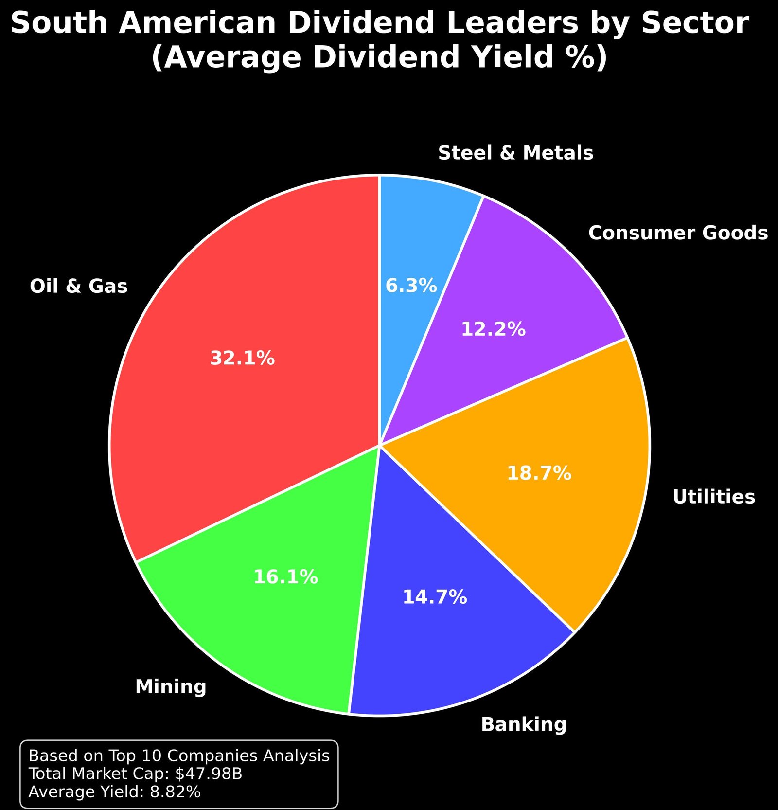 Maiores Pagadoras de Dividendos América do Sul